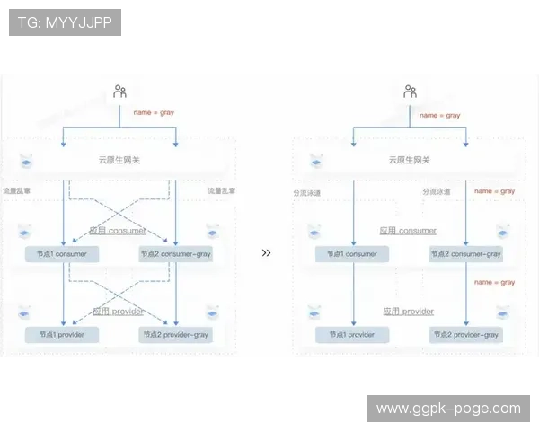 欧博旗舰厅登录线路多节点布局，提升平台抗压能力和访问速度的有效策略