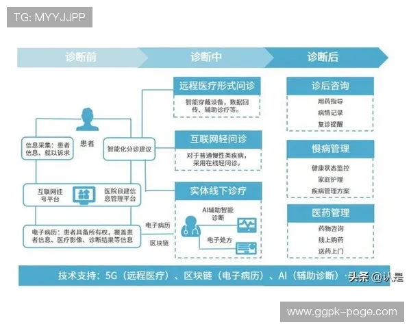 俄罗斯娱乐业如何借助数字化转型实现产业升级与创新突破